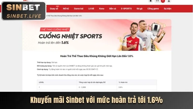 Mẹo cá cược thể thao hiệu quả tại 188bet 250